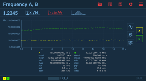 Frequenzanalysator Pendulum